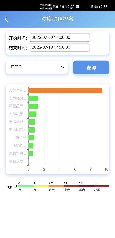 环境在线监控平台官方版下载,环境在线监控平台,监控app,环境app